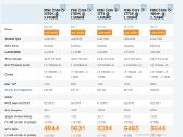 Ryzen 5 3400g cpu ir kiti cpu s1156 i7 - nuotraukos Nr. 25