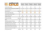 Katilas Pellet Uni 16 320l (Turime) - nuotraukos Nr. 3