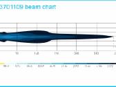 LED sertifikuotas žibintas 64w su Drl juosta Emc - nuotraukos Nr. 4