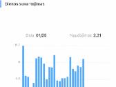 Automatukas su elektros apskaita (WiFi) - nuotraukos Nr. 6