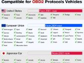 Obd II Elm327 1.5bluetooth universali diagnostika. - nuotraukos Nr. 5