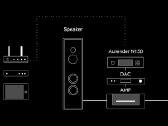 Aurender audio garso tinklo grotuvas N150 / A1000 - nuotraukos Nr. 5