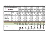 Aliuminiai bokšteliai-mažiausios kainos lietuvoje - nuotraukos Nr. 3