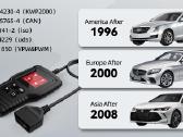Įvairūs! Diagnostikos laidas Obd2 Thinkcar skaneri - nuotraukos Nr. 5