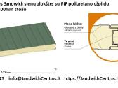 Sandwich plokštės