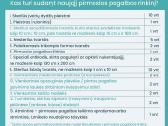 Vaistinėlė nauja sudėtis pirmosios pagalbos. - nuotraukos Nr. 2