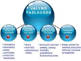 Visos valymo paslaugos,namu tvarkymas,namu valymas - nuotraukos Nr. 33