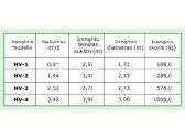 Traidenis - turime visus galimus modelius - nuotraukos Nr. 3