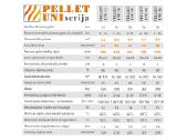 Granulinis katilas Pellet uni 16-36kw - nuotraukos Nr. 2