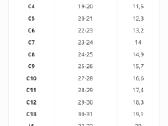 Crocs batai - nuotraukos Nr. 2