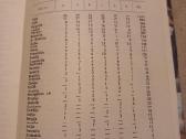 Knygos apie Lietuvos Tsr sportininkus - nuotraukos Nr. 12