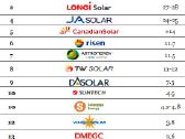 Antžeminė konstrukcija saulės elektrinei - nuotraukos Nr. 18