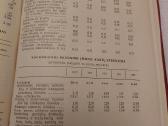 Lietuvos Tsr liaudies ūkis 1982 metais - nuotraukos Nr. 6