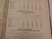 Lietuvos Tsr liaudies ūkis 1982 metais - nuotraukos Nr. 5