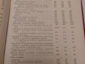 Lietuvos Tsr liaudies ūkis 1982 metais - nuotraukos Nr. 4