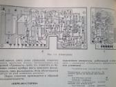 Sena buitinės radio tecnikos schemų knyga. - nuotraukos Nr. 7