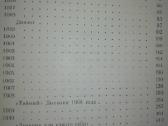 л. Н.толстой Дневники 1847-1894 - nuotraukos Nr. 16