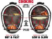 Anglinis lauko grilis Kamado Char-griller Akorn - nuotraukos Nr. 10