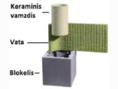 Rondo Plus D180 keramika ir vata - nuotraukos Nr. 2