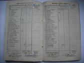 Tarpukario profsąjungos 1941m.pažymių knygelė - nuotraukos Nr. 7