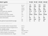 Pellet Uni - Visų galingumų kw turime - nuotraukos Nr. 3