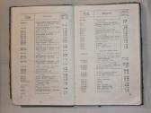 Preiskurantas kainų traktorių Dt54 Dt55 dalim 1958 - nuotraukos Nr. 4