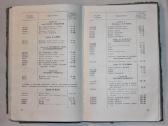 Preiskurantas kainų traktorių Dt54 Dt55 dalim 1958 - nuotraukos Nr. 5