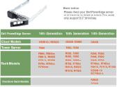 3.5 Dell Gen14-16 Compatibility List - nuotraukos Nr. 22