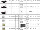Įleidžiami downlight tipo LED šviestuvai - nuotraukos Nr. 14