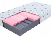Čiužinys Pocket Aloe Vera 180x200 tik nuo 185€ - nuotraukos Nr. 10