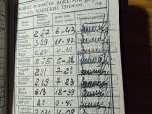 Komunistų partijos bilietas 1960 Naujoji Vilnia - nuotraukos Nr. 3