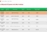 Mysolar 720w Hjt Bifacial N-type, dvigubas stiklas - nuotraukos Nr. 11