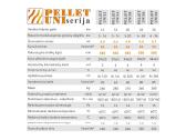 Pellet uni katilai pigiau, geriausia kaina rinkoje - nuotraukos Nr. 3