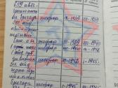 Antrojo pasaulinio karo veterano lotas 1939-1945 - nuotraukos Nr. 6