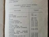 Pradinių klasių mokinių dienos režimas - nuotraukos Nr. 10