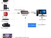 Video Capture Card adapteris - nuotraukos Nr. 2