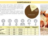 Substratai augalams, kompostinė žemė, juodžemis - nuotraukos Nr. 3
