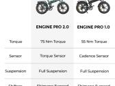 Galingas elektrinis dviratis Engwe Engine Pro 2 - nuotraukos Nr. 23