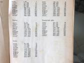 Kasdienis darbas sode 1988m - nuotraukos Nr. 3