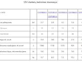 Starteris 12v -80, -82, T-40 T-25 T-16 - nuotraukos Nr. 10