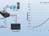 Vėjo jėgainė, generatorius 800w 12v - nuotraukos Nr. 4