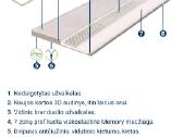 Riposo Deluxe antčiužinis 140*200 cm