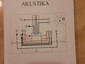 Statybinių konstrukcijų akustika