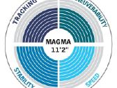 Irklentė Aqua Marina Magma (340cm) - nuotraukos Nr. 19