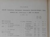 1729. Рђшенiя Гражданскаго Касацiоннаго Департамен - nuotraukos Nr. 22