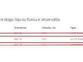 Parapetinė stogo įlaja su Pvc flanšu ir atvamzdžiu - nuotraukos Nr. 5