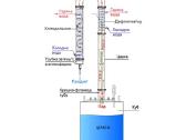 Distiliatorius-kolona 37l, 50l, 70l, 100l. - nuotraukos Nr. 3
