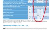 Dyzelinis Katilas Unical Modal x163 - nuotraukos Nr. 7