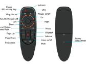 Mini klaviatūra ir Air Mouse G10s pultas - nuotraukos Nr. 6