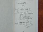 William Urban "The Samogitian crusade" 1989 metai - nuotraukos Nr. 14